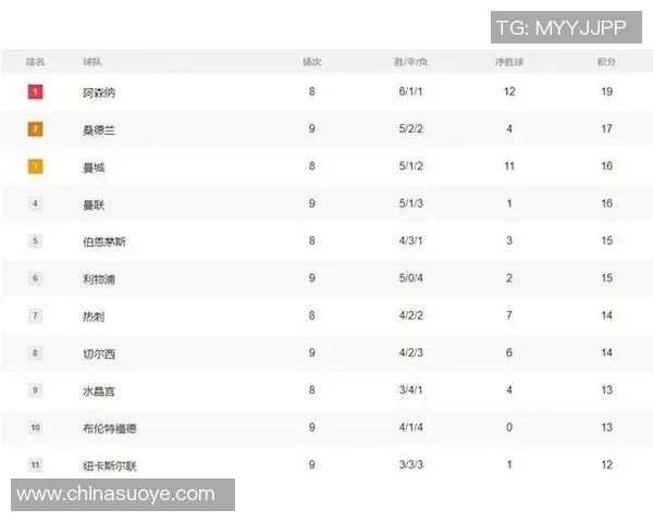 利物浦客场击败切尔西,继续领跑英超积分榜 利物浦客场击败切尔西,继续领跑英超积分榜